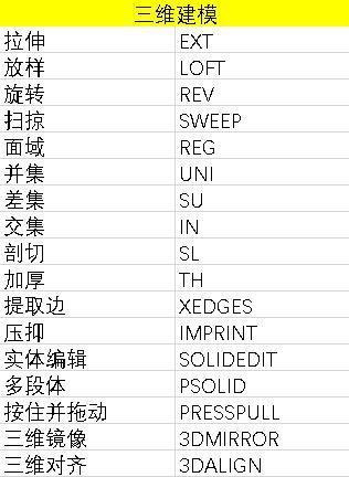 CAD面积快速测量的必备快捷键（提高工作效率）