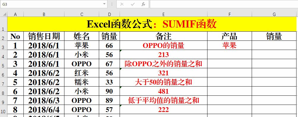 掌握Excel中的减法公式（学习Excel中数学运算的基础技巧）