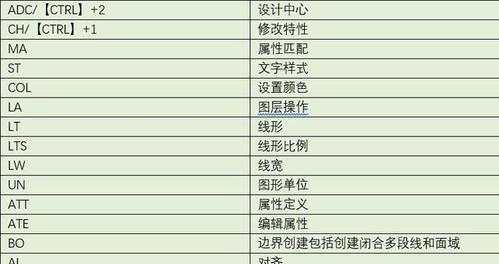 CAD合并快捷键（掌握CAD合并操作的关键快捷键）