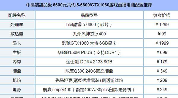 电脑配置功率的重要性与优化策略（探索电脑硬件配置对功率消耗的影响及优化方法）