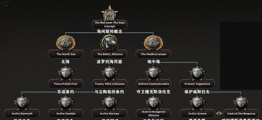 钢铁雄心4快捷键大全（掌握快捷键）