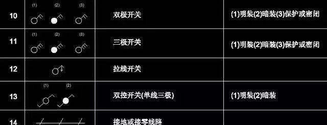 CAD基础知识（从零起步）