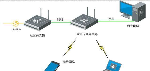 如何实现家庭无线网络覆盖的无缝连接（教你轻松连接家庭两个无线路由器）