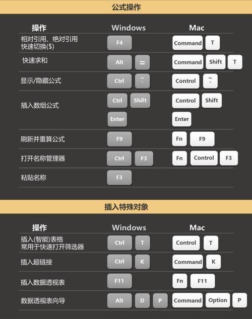 掌握苹果Mac快捷键，轻松高效操作（苹果Mac快捷键大全及应用技巧）