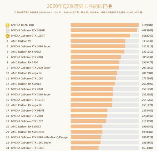 2024年显卡性价比排行榜揭晓（全面解析2024年显卡市场）