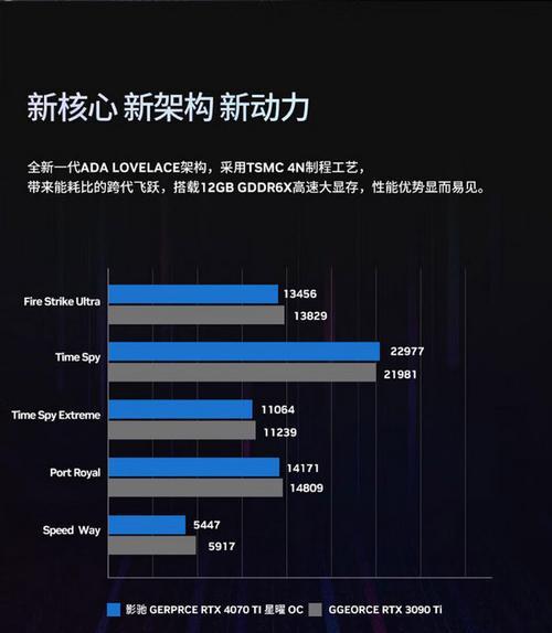 2024年显卡性价比排行榜揭晓（全面解析2024年显卡市场）