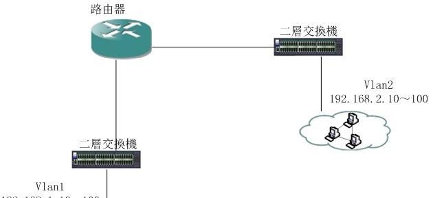 交换机连接方法的正确使用（学会正确连接交换机）