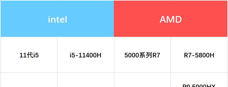 探索目前笔记本电脑最高配置的神秘世界（窥探科技巅峰）