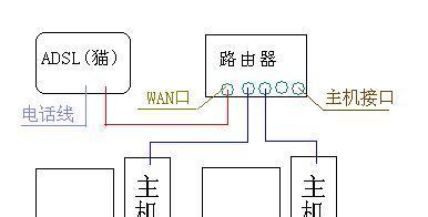 如何设置电脑连接宽带网络（简单操作）