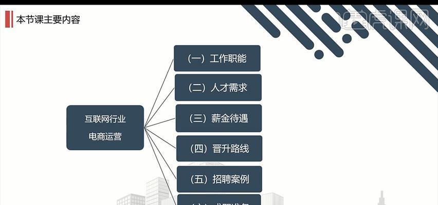 电商运营的七大技巧