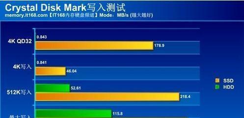 如何选购适合你的笔记本电脑配置（从配置需求到选择技巧）