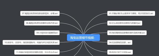 如何找到适合开淘宝店的货源渠道（精选货源渠道推荐）