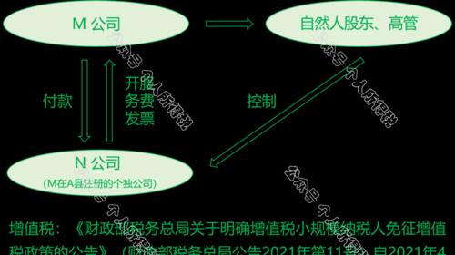 企业所得税如何规避风险？有效策略有哪些？
