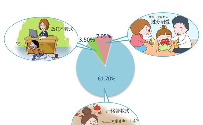 儿童多动症怎么治疗？有效的方法有哪些？