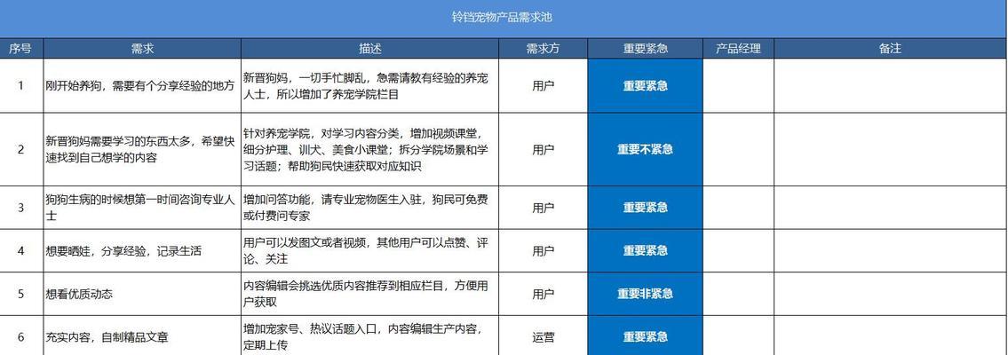 PRD文档应该包含哪些关键内容？如何撰写有效的PRD文档？