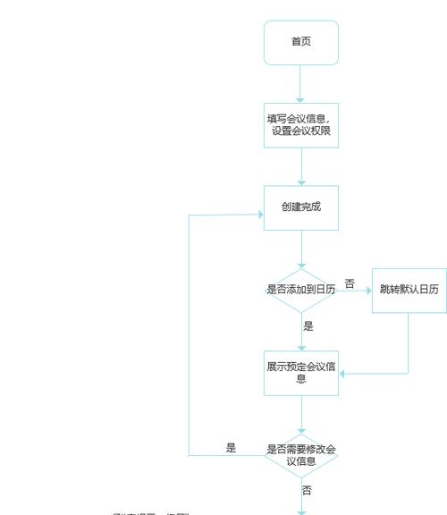 PRD文档应该包含哪些关键内容？如何撰写有效的PRD文档？