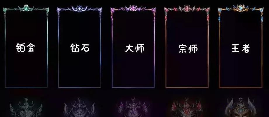 2023年lol隐藏分查询如何对应段位？查询后如何提升游戏段位？