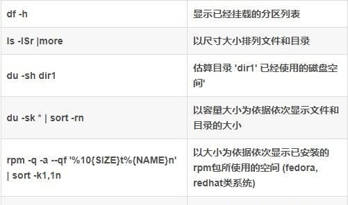 Linux常用基本命令和用法有哪些？如何正确使用它们？