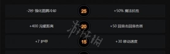 DOTA2装备合成表怎么查？各装备属性有何特点？