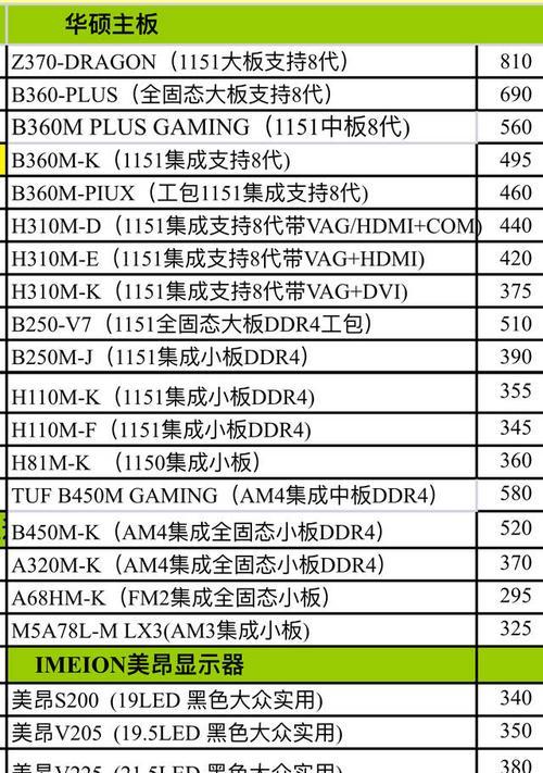 组装电脑怎么选择配置及价格？如何根据预算合理搭配硬件？