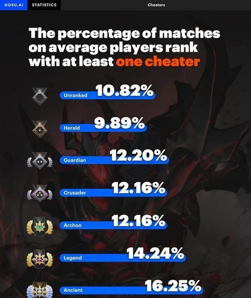 dota2天梯积分怎么看？如何查询自己的天梯分数？