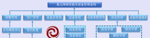 数据库管理系统的主要功能有哪些？如何优化数据库性能？
