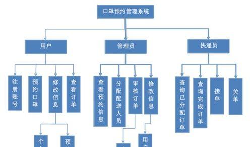 数据库管理系统的主要功能有哪些？如何优化数据库性能？