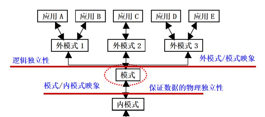 数据库管理系统的主要功能有哪些？如何优化数据库性能？