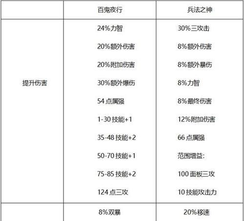 dnf哈林史诗哪套最实用？如何选择适合自己的套装？