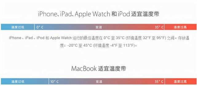 iPad在低温环境下无法充电？如何解决？