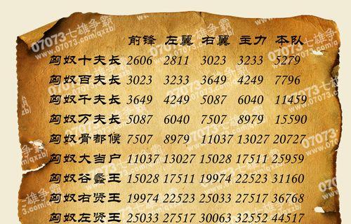 七雄争霸中武将等级如何分类？各等级武将的特点是什么？
