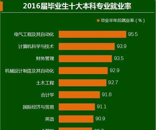 十大财务软件排名前十是哪些？如何选择适合自己的财务软件？