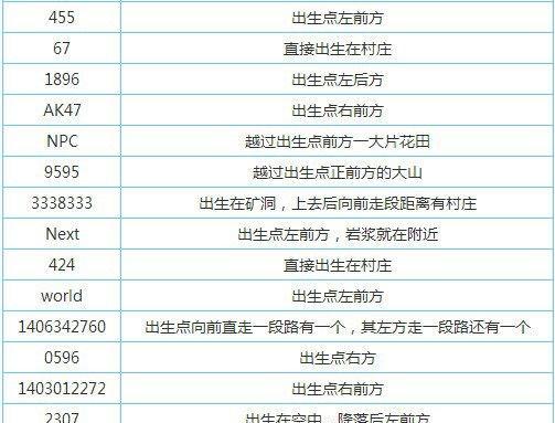 手机版我的世界附魔指令大全？如何使用附魔指令提升装备属性？