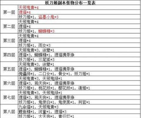 阴阳师悬赏封印大全图怎么用？常见问题解答是什么？