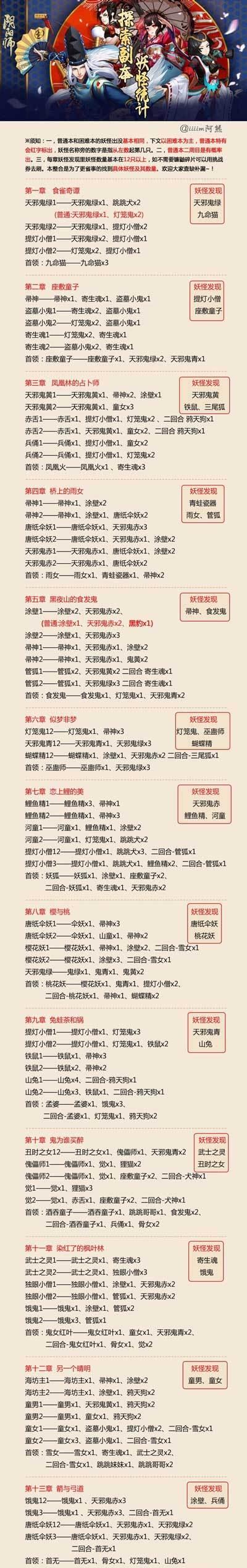 阴阳师悬赏封印大全图怎么用？常见问题解答是什么？