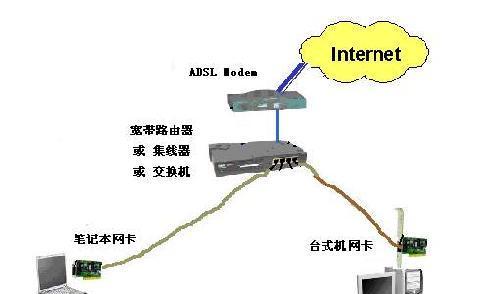 如何撰写高效的大型局域网组建方案？常见问题有哪些？