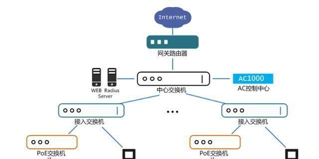 如何撰写高效的大型局域网组建方案？常见问题有哪些？