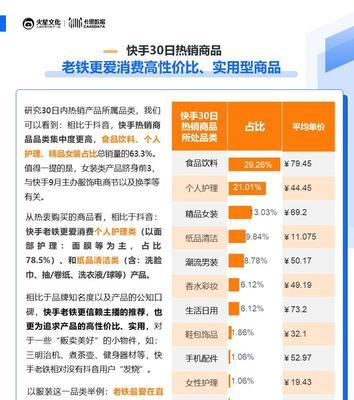 快手数据分析怎么做？常见问题有哪些？