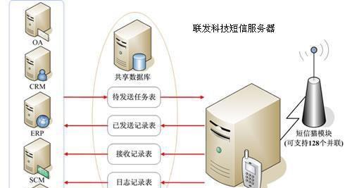 数据库系统有哪些特点？如何选择适合的数据库系统？