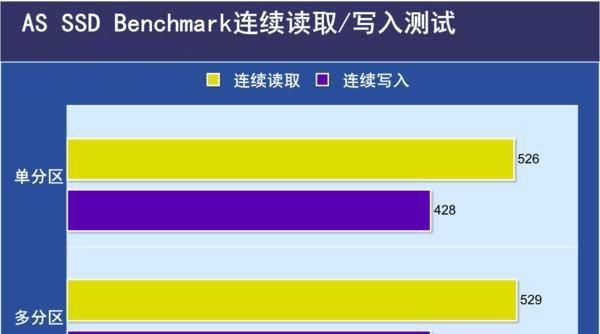 固态硬盘多少g合适玩游戏？如何根据游戏需求选择合适容量？