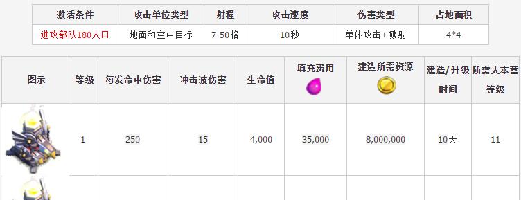 部落冲突电塔最新升级数据是什么？如何有效利用电塔升级？