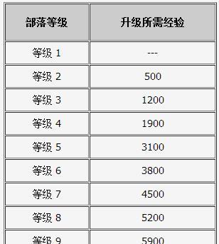 部落冲突电塔最新升级数据是什么？如何有效利用电塔升级？