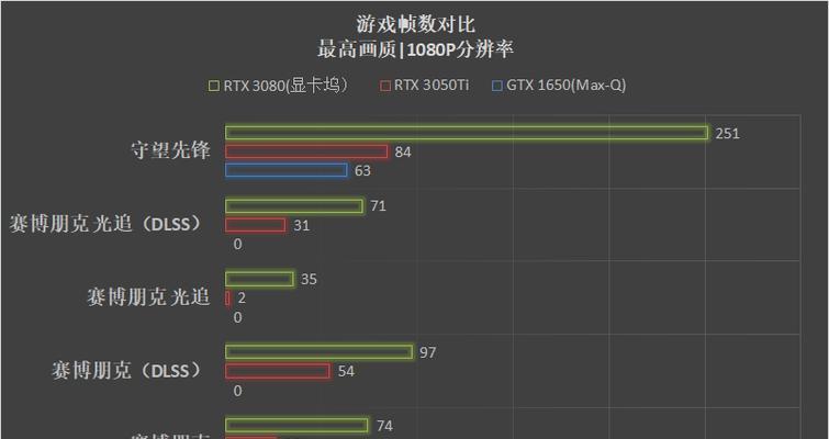 如何通过NVIDIA设置让游戏运行更流畅？常见问题有哪些？
