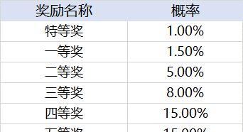 天天酷跑自选礼包选什么好？如何选择最合适的礼包？