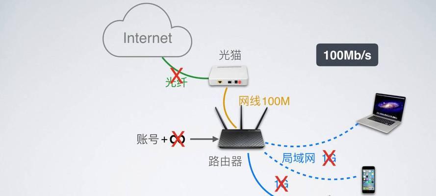 怎样提高路由器网速快？有效提速的五个步骤是什么？