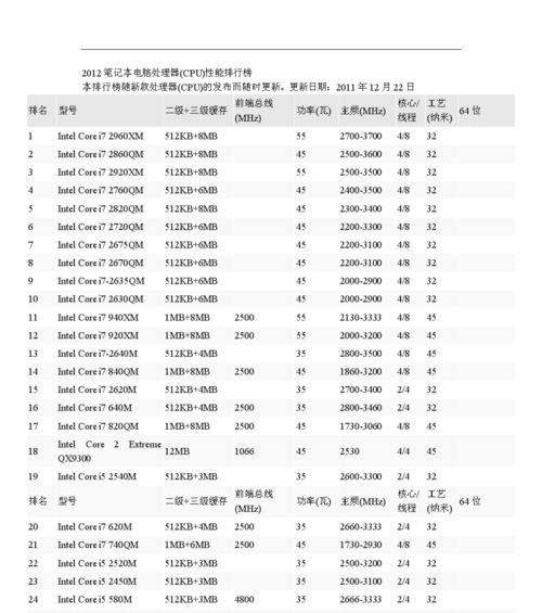 2024年CPU集成显卡性能排行是怎样的？哪个品牌表现最佳？