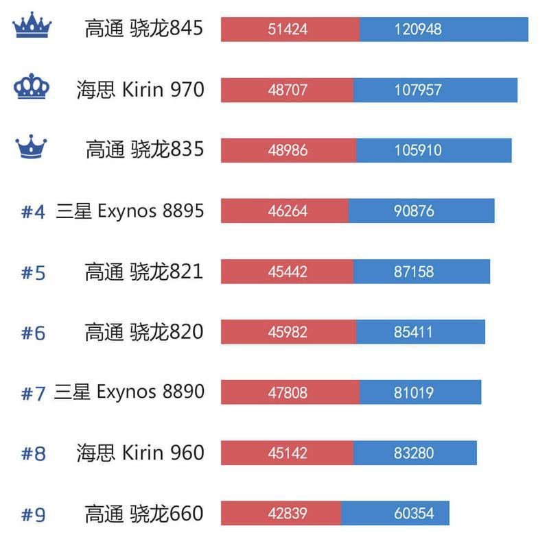 2024年CPU集成显卡性能排行是怎样的？哪个品牌表现最佳？