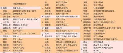 阴阳师封印式神如何更换？遇到问题怎么办？