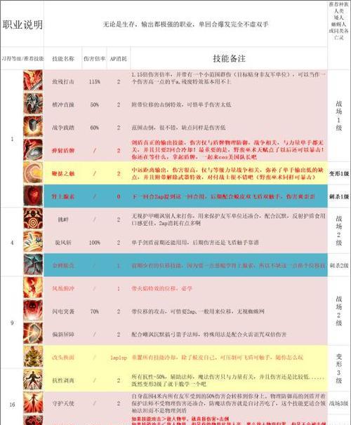 神界原罪2合成表技能是什么？如何有效利用合成表提升角色能力？