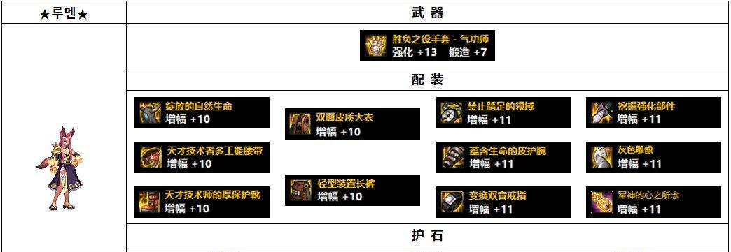 dnf女气功宝珠选择攻击？如何挑选最合适的攻击宝珠？